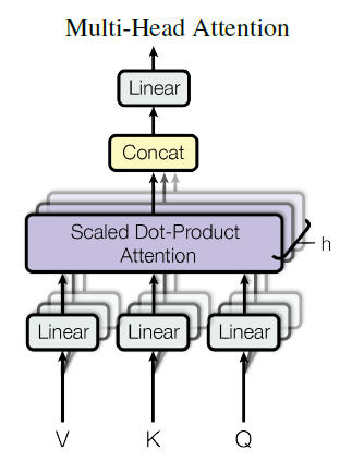 Pictorial representaion of Multi-head attention