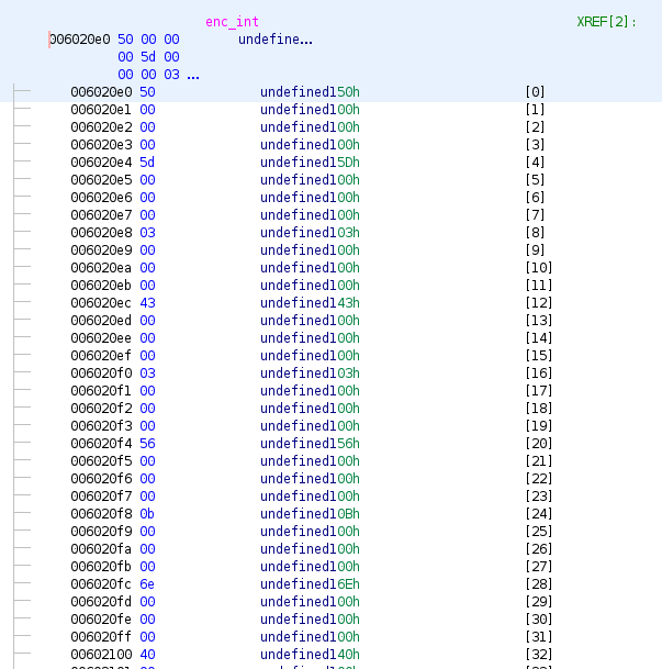 enc_int data