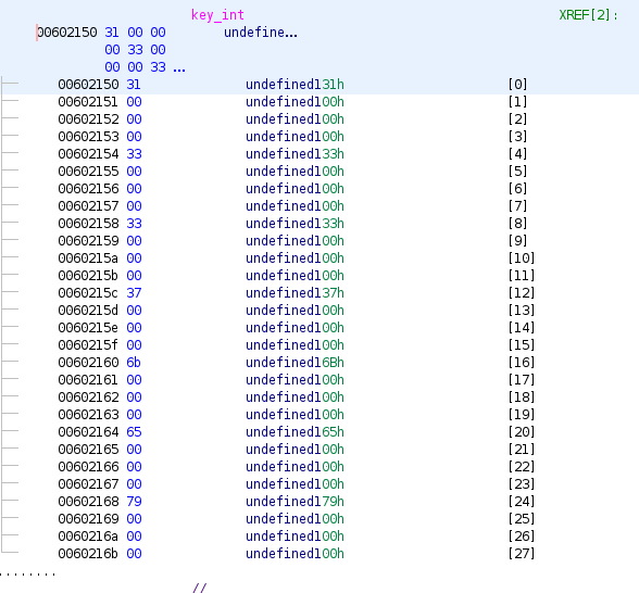 key_int data