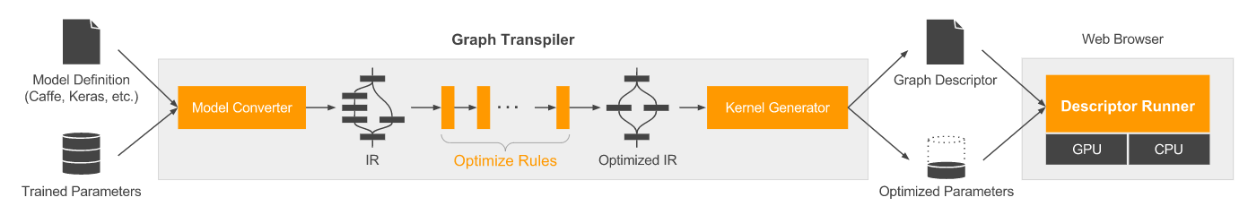 WebDNN model conversion flow