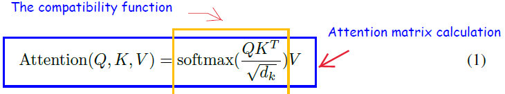 Attention calculation