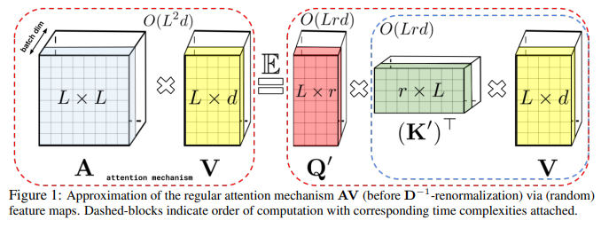 An overview from the paper