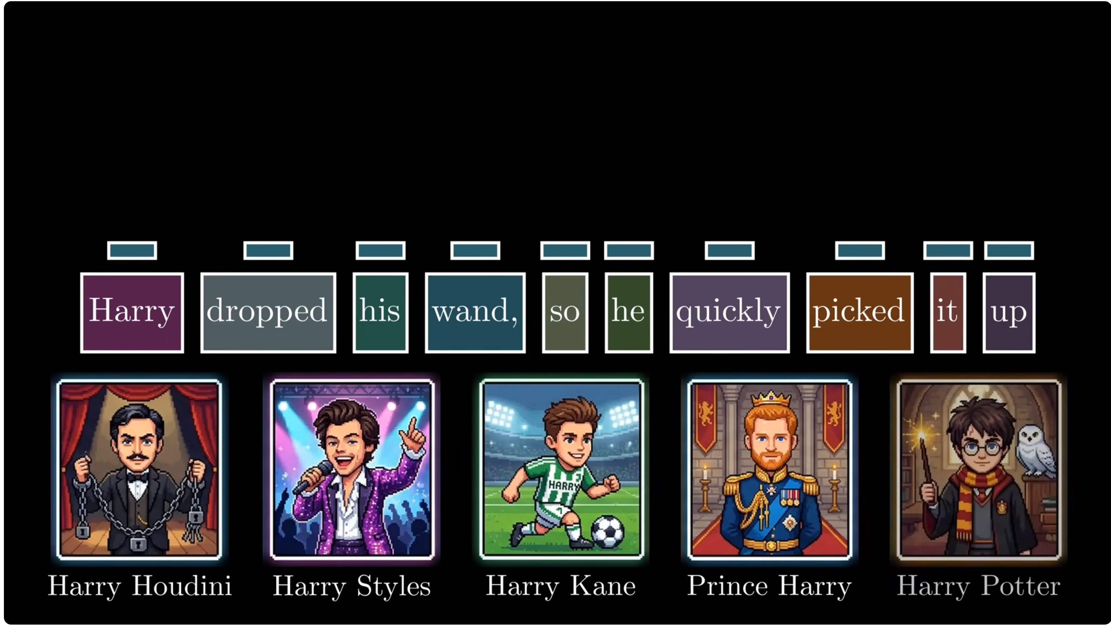 Harry ambiguity among several possible Harry entities