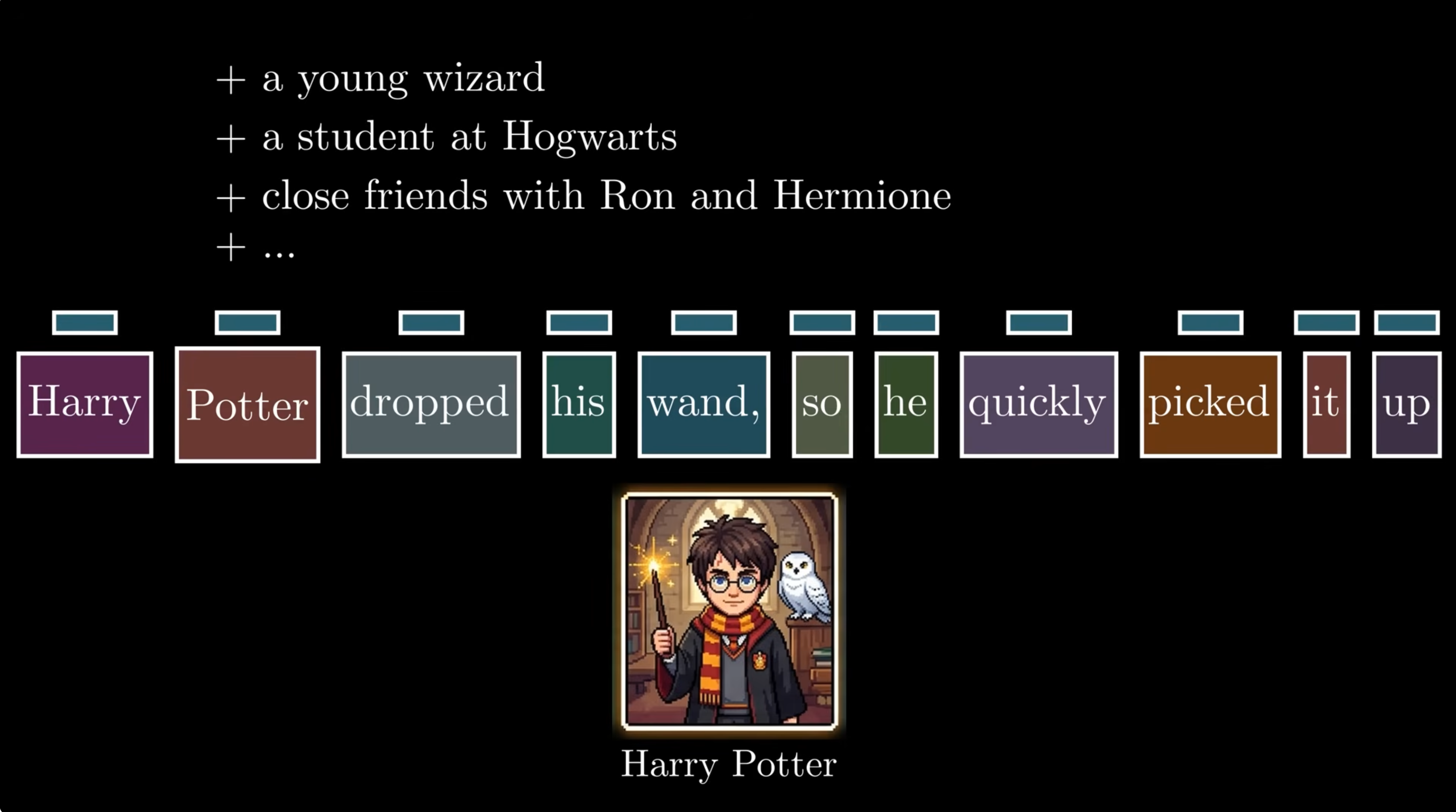 Harry Potter grounded by facts such as wizard and Hogwarts