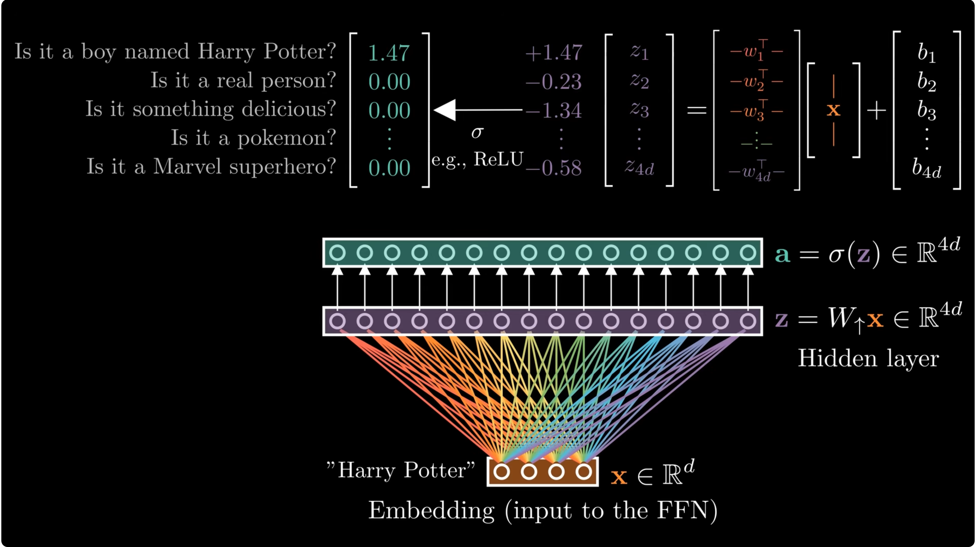 FFN up projection as pattern detection