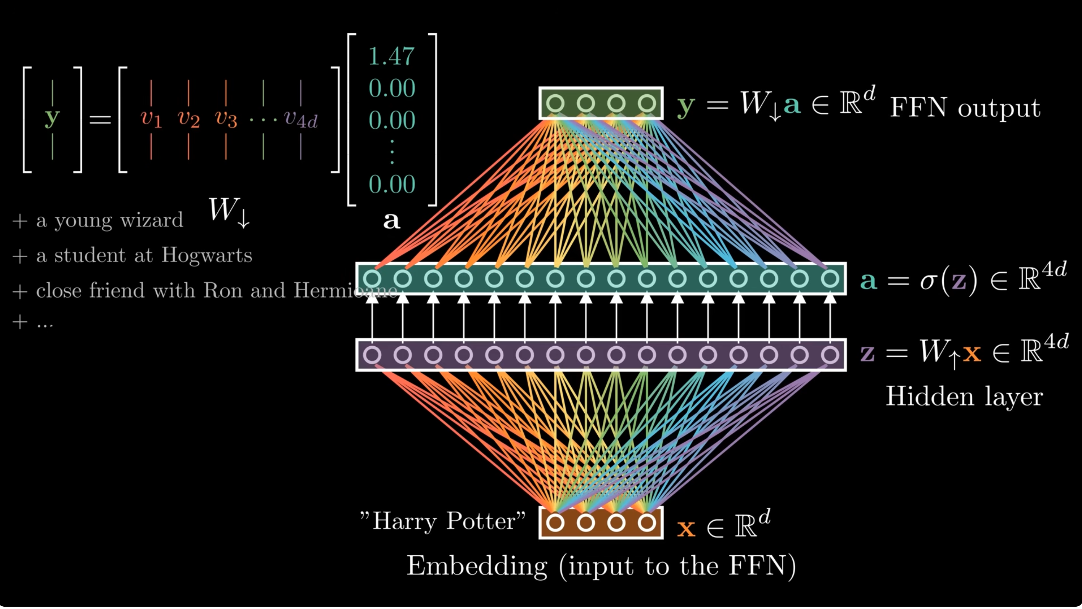 FFN down projection writing value information