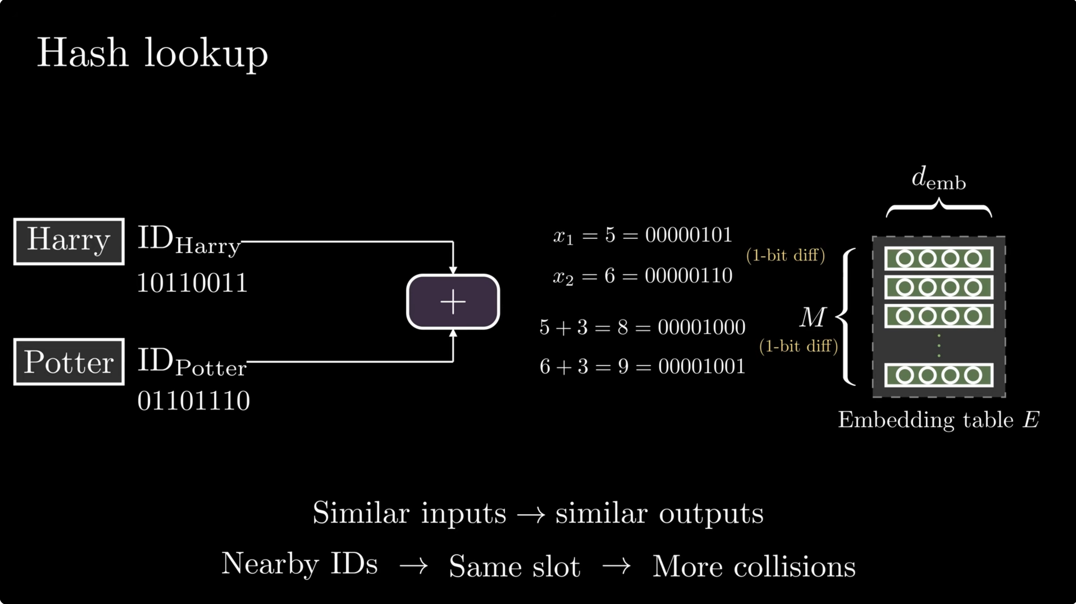 Addition hash weakness