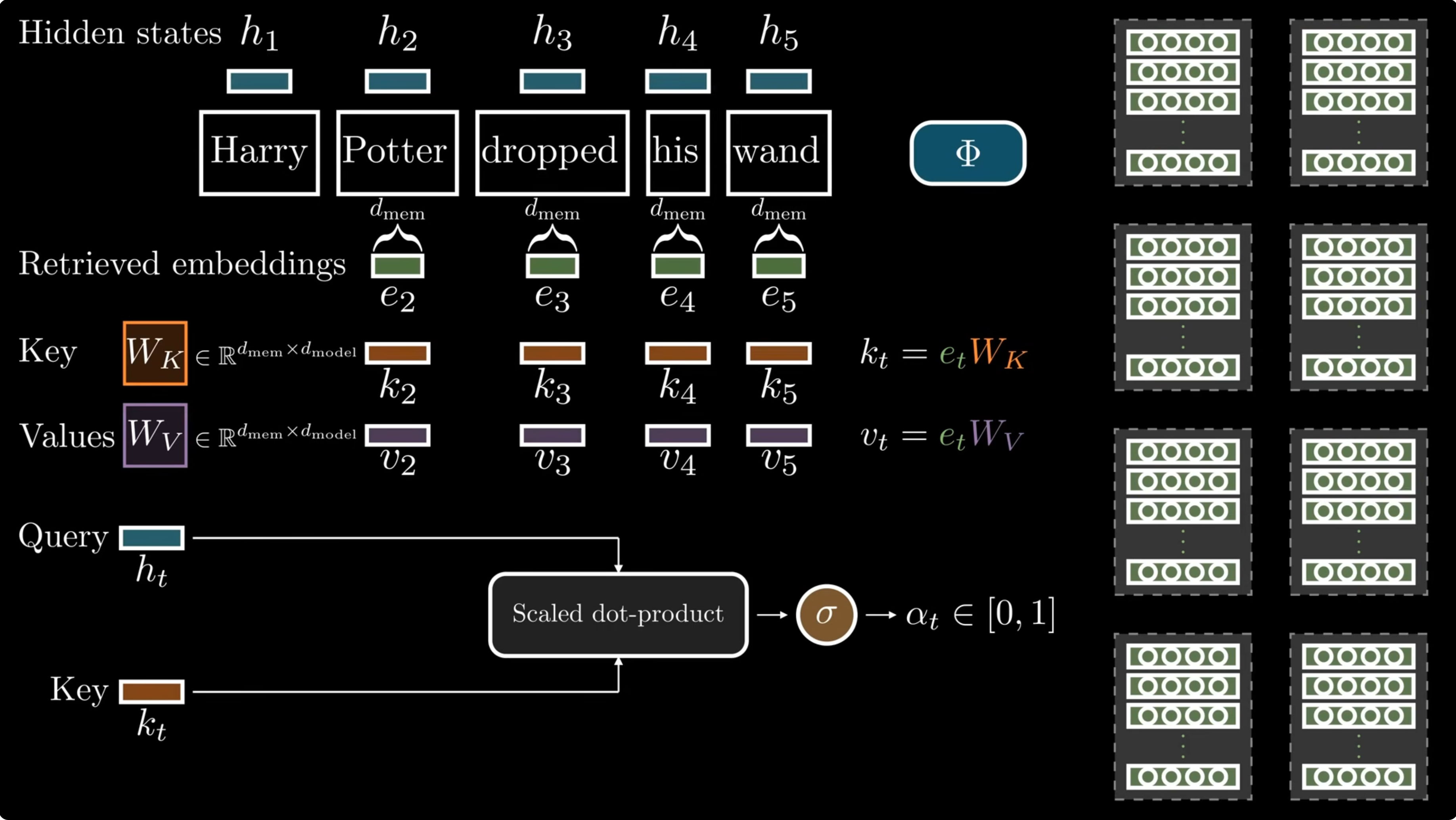 Context-aware scalar gate