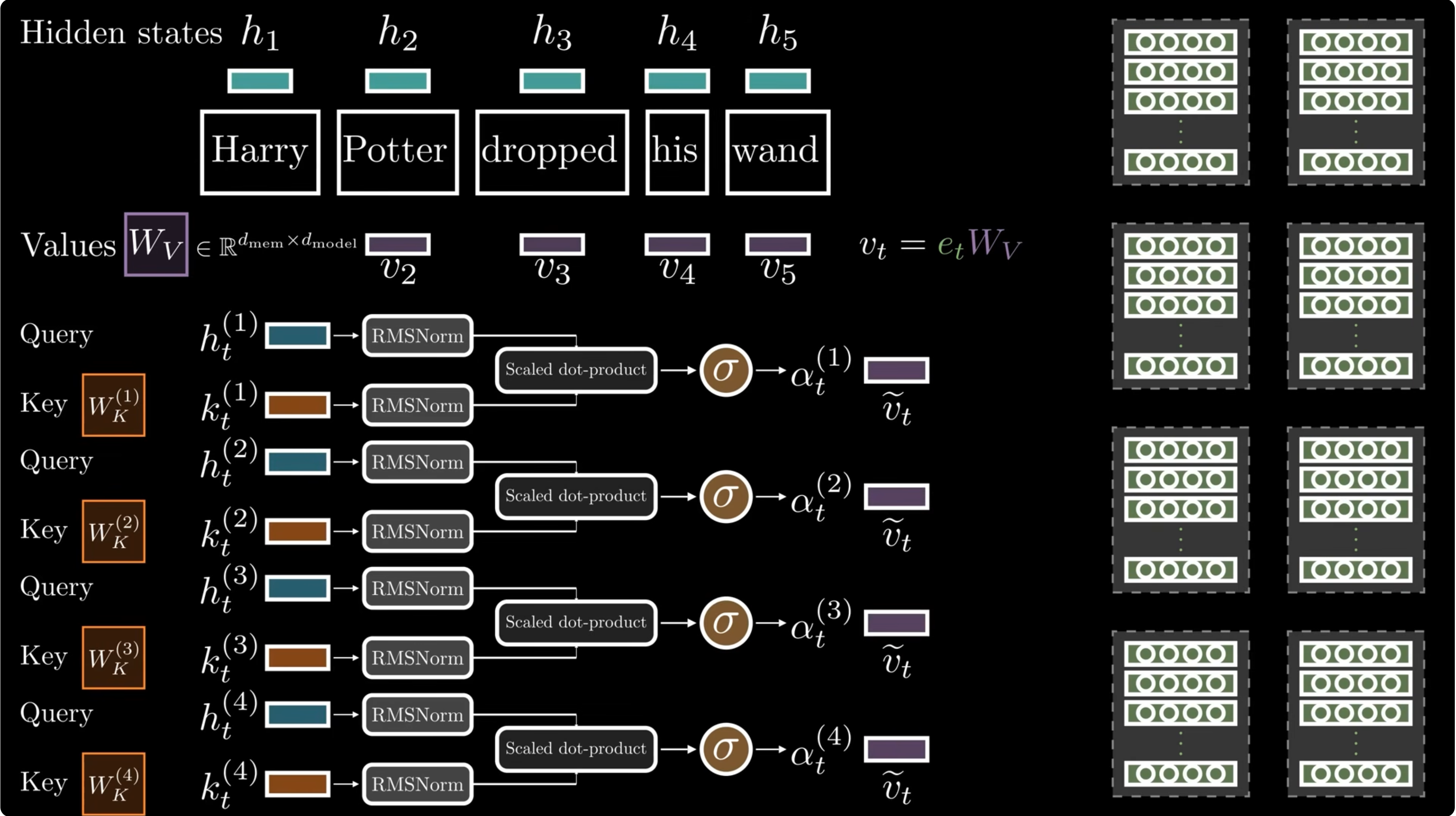 Branch-specific gating in multi-branch architecture