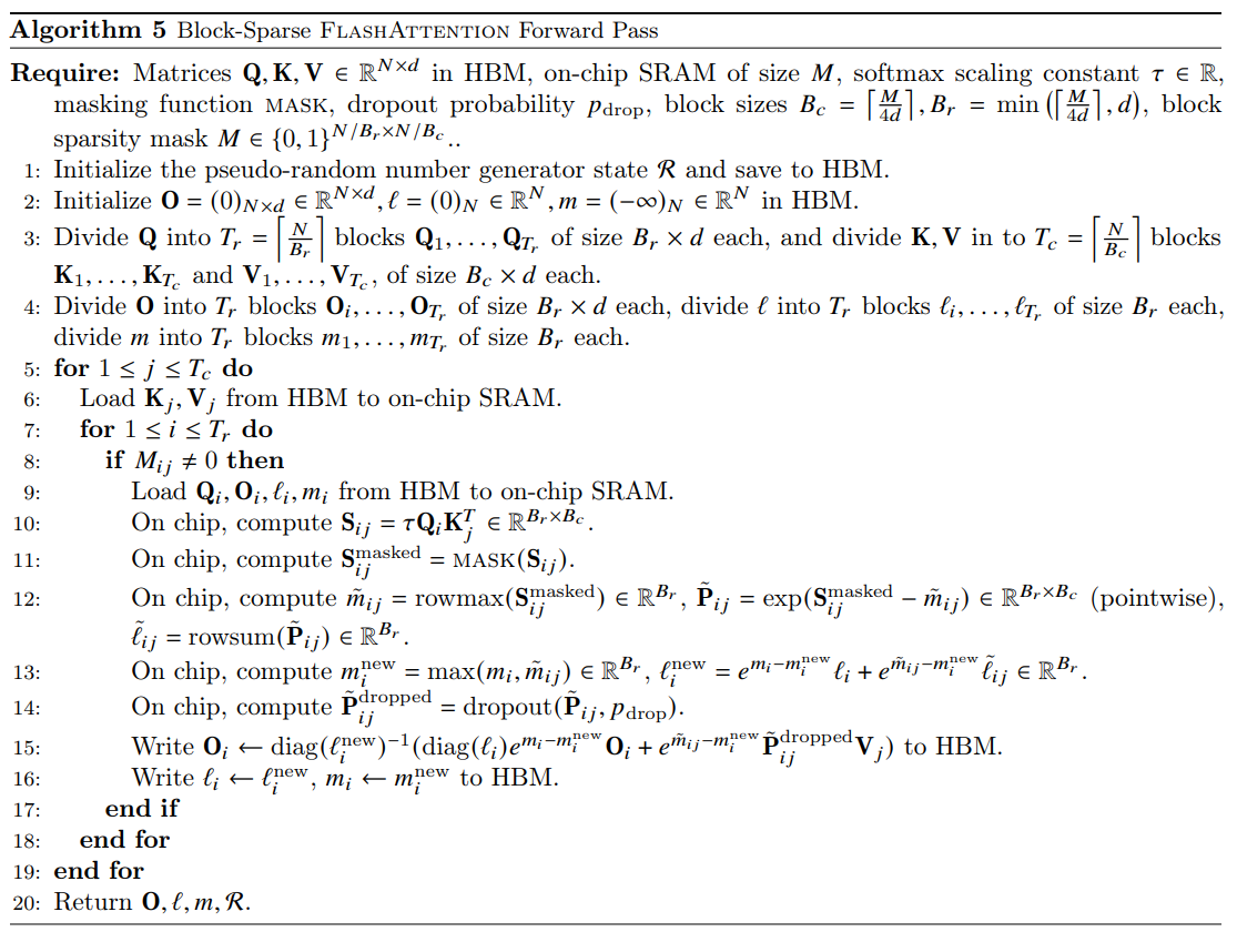 Blcok-Sparse FlashAttention Forward Pass Algorithm