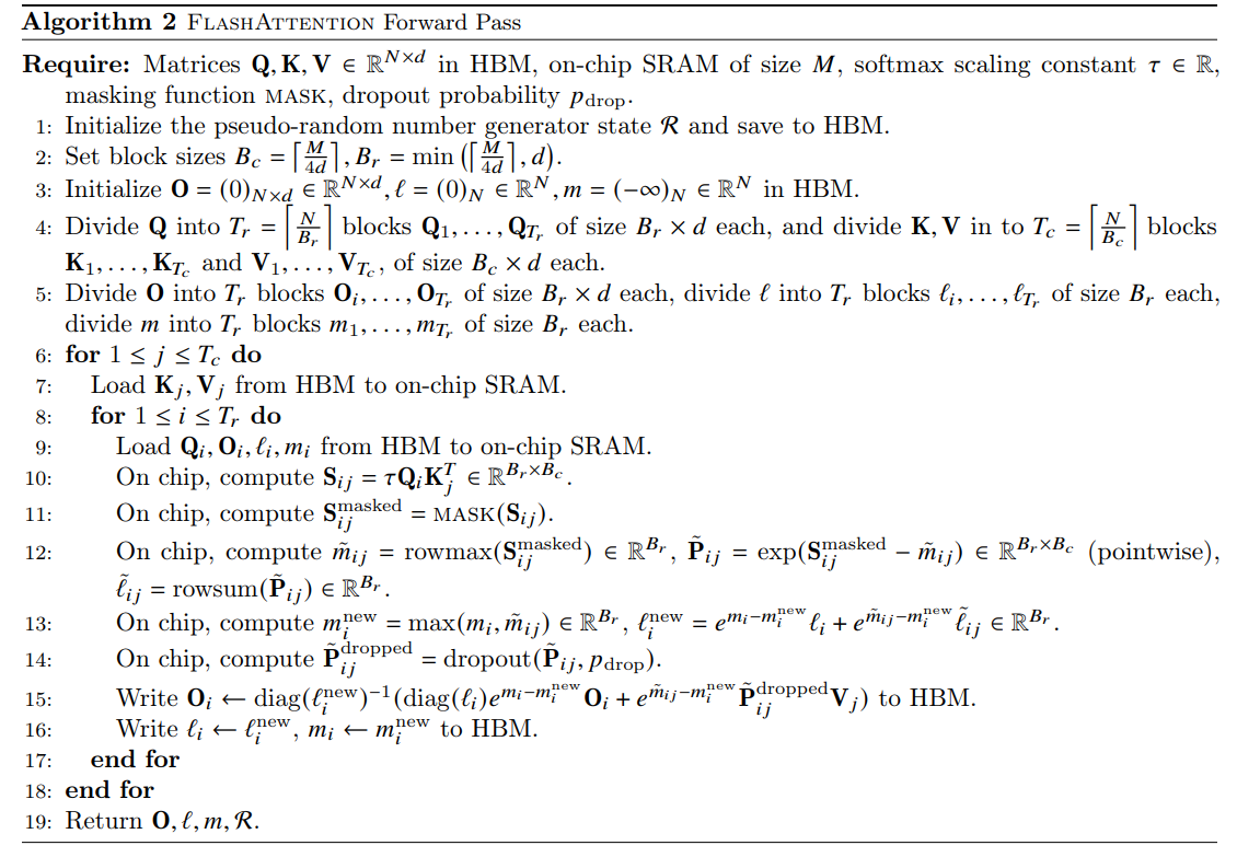 FlashAttention Forward Pass Algorithm