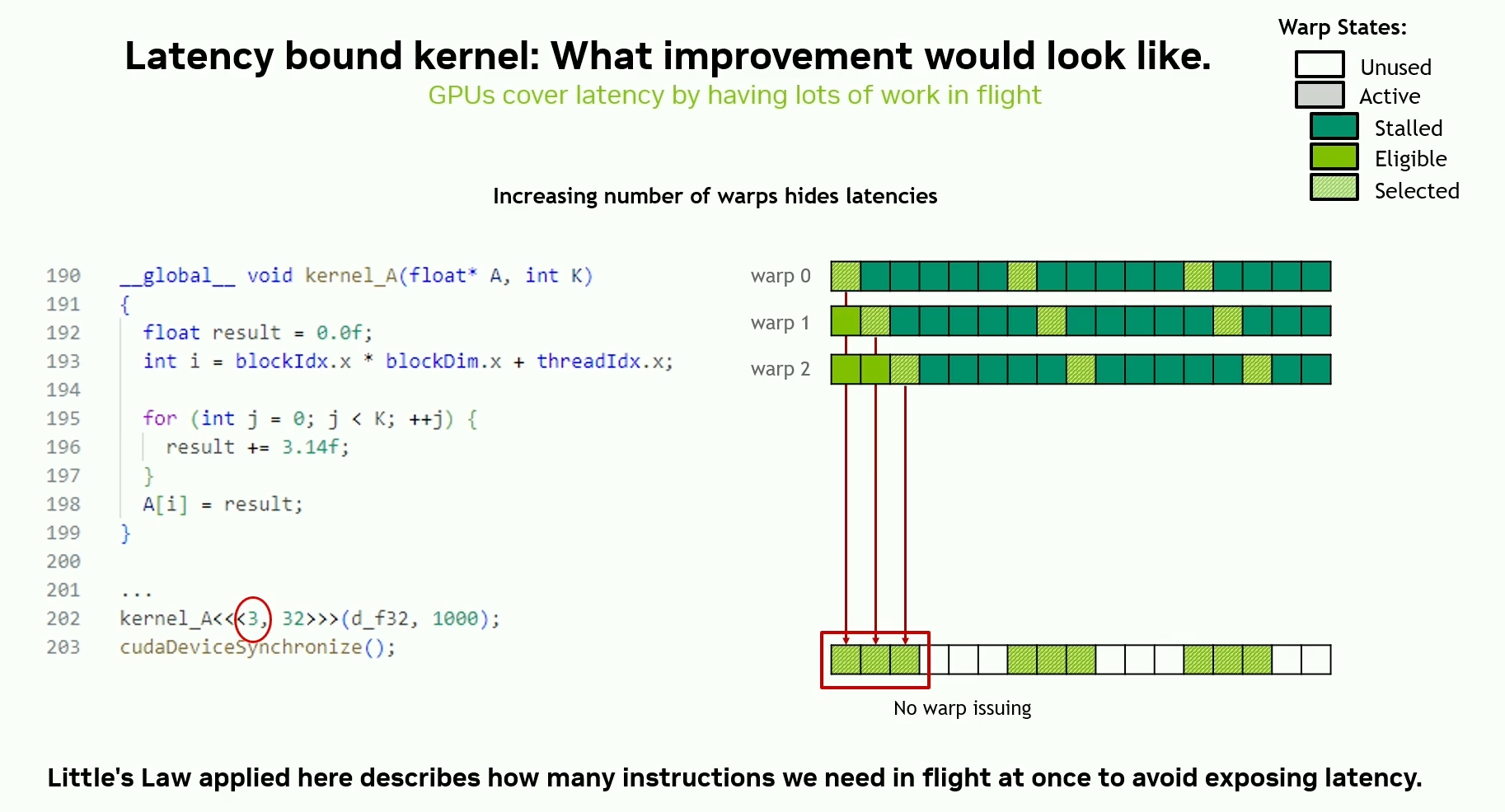 Source: Slides from the talk