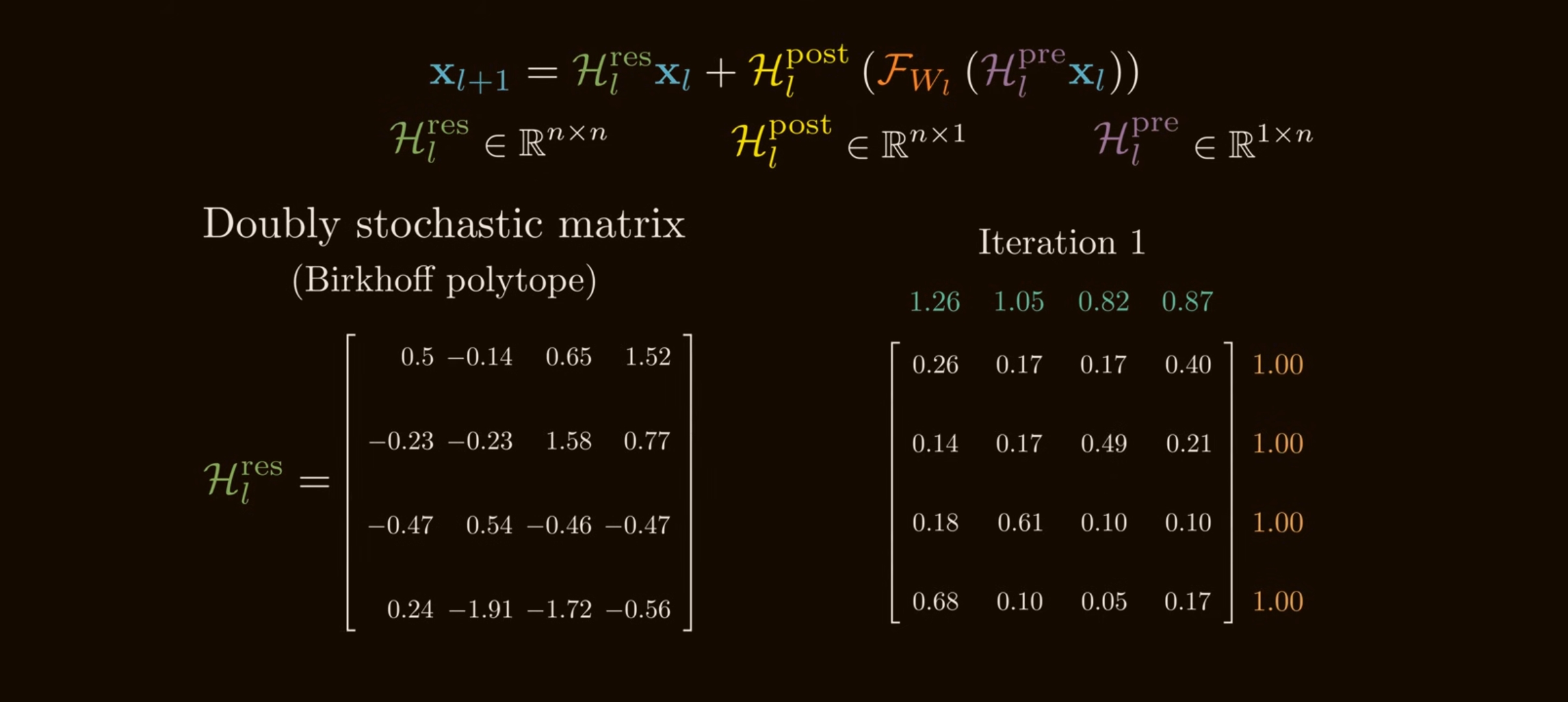 Alternating row and column normalization. Source: <a href='https://www.youtube.com/watch?v=jYn_1PpRzxI'>How mHC Reinvents Residual Connections</a>.