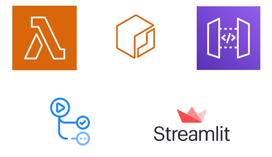 Deploying Machine Learning models using AWS Lambda and Github Actions - A Detailed Tutorial