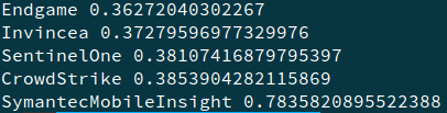 High Detection Ratio AV engines