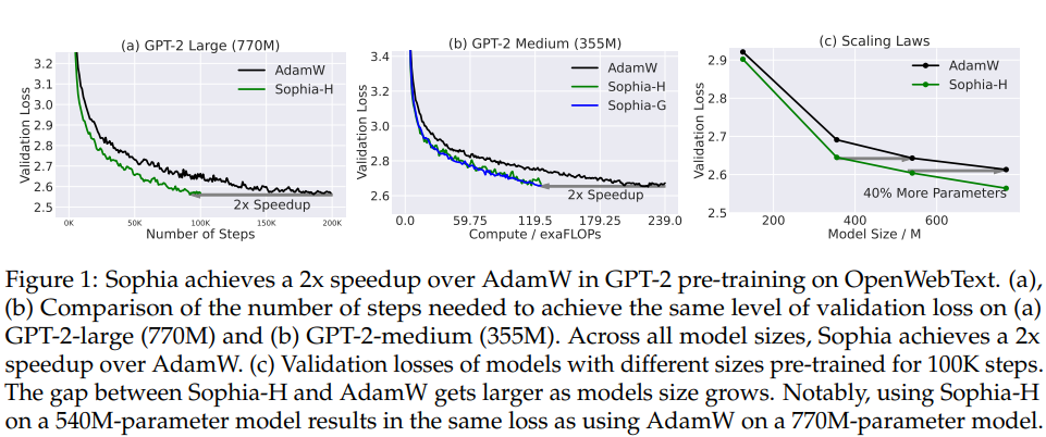 Source - <a href='https://arxiv.org/abs/2305.14342'>https://arxiv.org/abs/2305.14342</a>