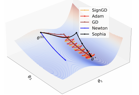 Source - <a href='https://arxiv.org/abs/2305.14342'>https://arxiv.org/abs/2305.14342</a>