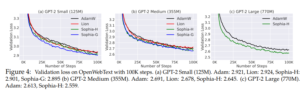 Source - <a href='https://arxiv.org/abs/2305.14342'>https://arxiv.org/abs/2305.14342</a>