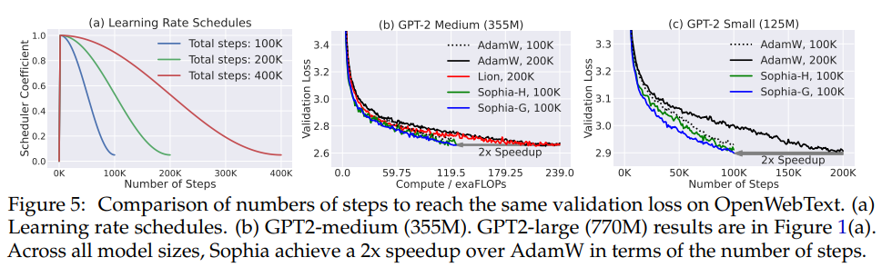 Source - <a href='https://arxiv.org/abs/2305.14342'>https://arxiv.org/abs/2305.14342</a>