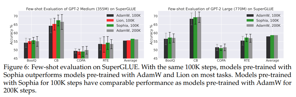 Source - <a href='https://arxiv.org/abs/2305.14342'>https://arxiv.org/abs/2305.14342</a>