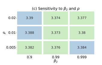 Source - <a href='https://arxiv.org/abs/2305.14342'>https://arxiv.org/abs/2305.14342</a>