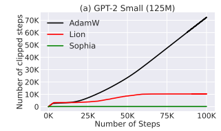 Source - <a href='https://arxiv.org/abs/2305.14342'>https://arxiv.org/abs/2305.14342</a>