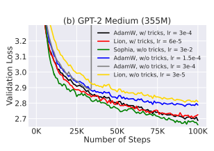 Source - <a href='https://arxiv.org/abs/2305.14342'>https://arxiv.org/abs/2305.14342</a>