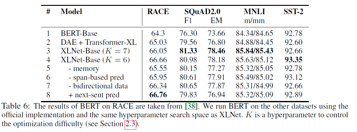 Performance on natural language understanding tasks - the GLUE benchmark.